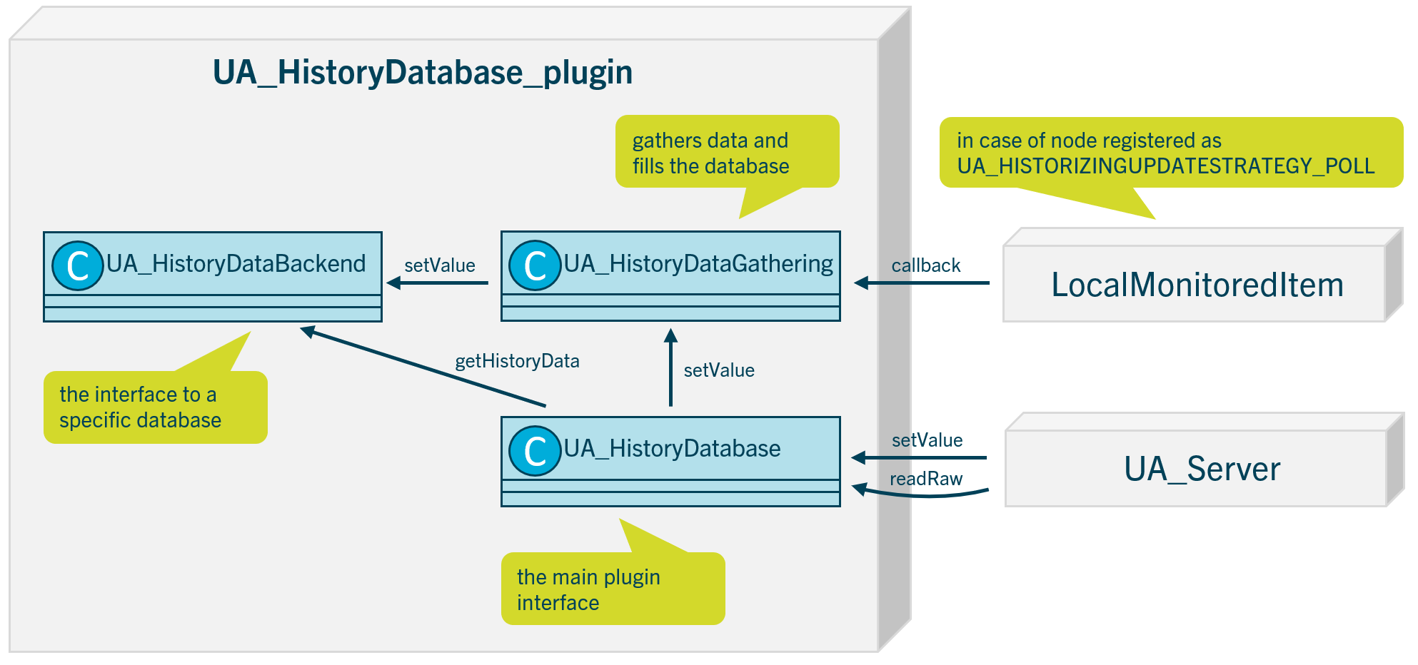 open62541 - historical data access