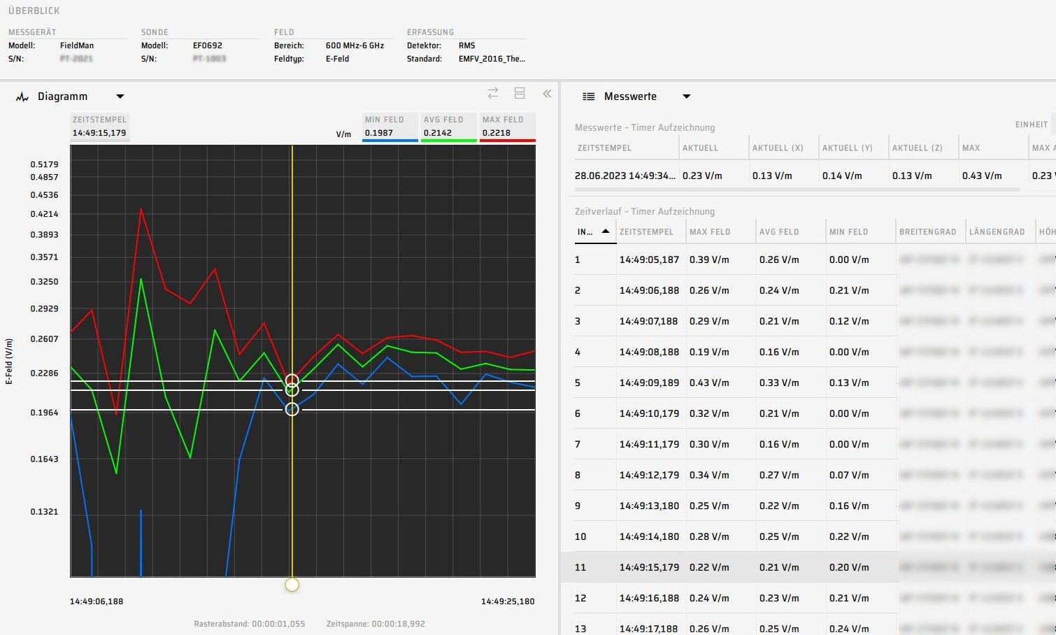 Narda STS Fieldman Projekt 4 basysKom, HMI Dienstleistung, Qt, Cloud, Azure